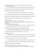 Etude de cas: l'organisation Ikea