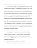Dissertation Sur L'impact Des Normes Européennes Dans L'ordre Juridique Français