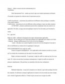 Fiche De révision De Droit International Privé