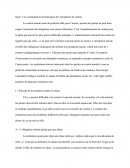 Les Conséquences économiques De L'annulation Du Contrat