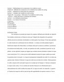 Cas pratique: Elaboration d’un modèle de crédit scoring