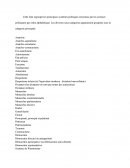 Les Formes De Gouvernement