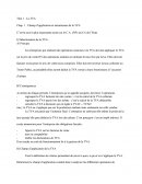 BTS CGO: Champ d’application et mécanismes de la TVA