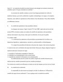 Sujet n°3 : Les Autorités De Tutelle Du Secteur Bancaire Sont Chargées De Certaines Missions De Contrôles A Priori. En Quoi Consistent Ces Contrôles ?