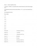 Gestion Comptable de Stock chez l'entreprise YOUSRA
