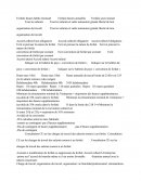 Note De Synthese