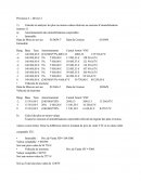 Analyser les plus ou moins-values relatives au cessions d’immobilisation