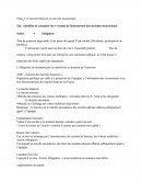 Le Marché Financier Et Sont Role économique