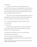 Définition des différents engagements accordés par les établissements bancaires au profit de leur clientèle, les différentes classes d'engagements et les taux de provision à appliquer ainsi que les diligences du commissaire aux comptes