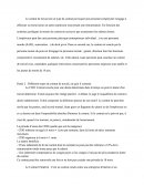Le contrat de travail