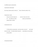 Les différents types de communication