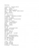 Anglais: les Mots De Liaisons