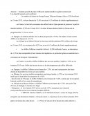 Résultats positifs du plan d'efficacité opérationnelle et de flexibilité commerciale