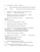 Liste De Contrôle APS Carpentras