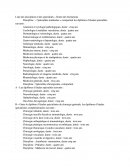 Liste des disciplines et des spécialités – Durée des formations