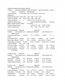Charges Gestion