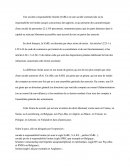 Une société à responsabilité limitée