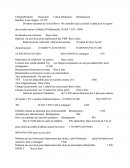 Charges/Produits Descrition Calcul Déduction Réintégration