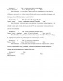 Étude de 5 articles