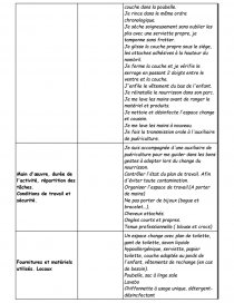 Change Du Nourrisson Fiche Technique