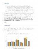 Competitivité france