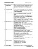 Les questions et étapes du coaching - tableau récapitulatif