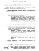 Histoire des sources du droit