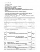 Etudes des catégories de titres financiers