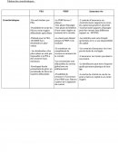 Les dividendes et les plus-values