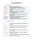 Le diable s'habille en prada