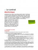 Le contrat électronique cas