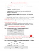 Le processus de la création monétaire