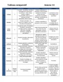 Tableau comparatitif