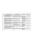 TABLE INCOTERMS