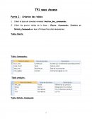 Acces informatique