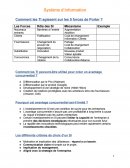 Système d'information fiche cours