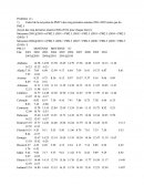 Devoir en statistiques