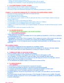 Fiche révision Histoire des Institutions
