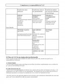 Compétences et responsabilités