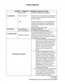 Fiche analyse entreprise chapître 6 F5 BTS AM