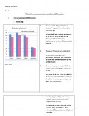 Une consommation socialement différenciée