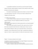 Civil arret