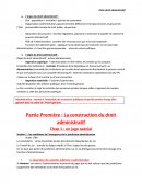 Fiches de droit administratif