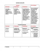 Tableau synthèse tensioactif