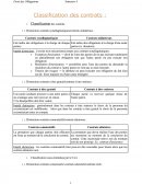 Classification des contrats cas