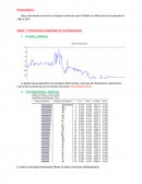 Présentation graphique et corrélogramme