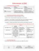 Caractéristiques du butane et du propane