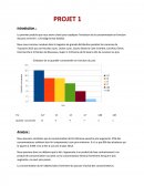 Analyse de consommation de 2 produits