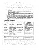 Devoir droit sur situations professionnelles