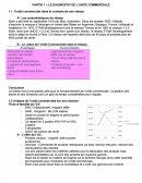 Le diagnostic de l'unité commerciale.